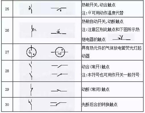 水電圖紙符號大全,100種水電圖紙符號(看不懂電氣圖紙符號很尷尬)