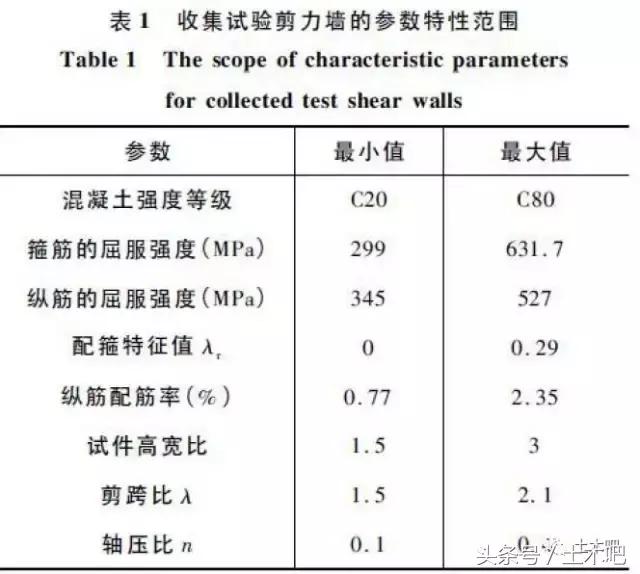 层间位移角是什么意思，土木吧丨炮轰规范位移角