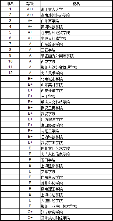 武书连2017中国独立学院社会科学排行榜，武书连2017中国大学排行榜发布（武书连2017中国民办大学社会科学排行榜）