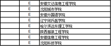 武书连2017中国独立学院社会科学排行榜，武书连2017中国大学排行榜发布（武书连2017中国民办大学社会科学排行榜）