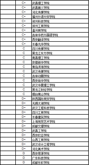 武书连2017中国独立学院社会科学排行榜，武书连2017中国大学排行榜发布（武书连2017中国民办大学社会科学排行榜）