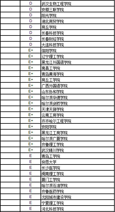 武书连2017中国独立学院社会科学排行榜，武书连2017中国大学排行榜发布（武书连2017中国民办大学社会科学排行榜）