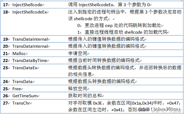 Xshellghost技术分析