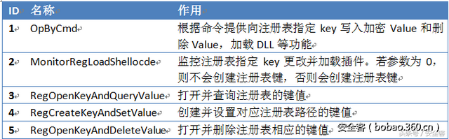 Xshellghost技术分析