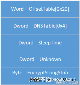 Xshellghost技术分析
