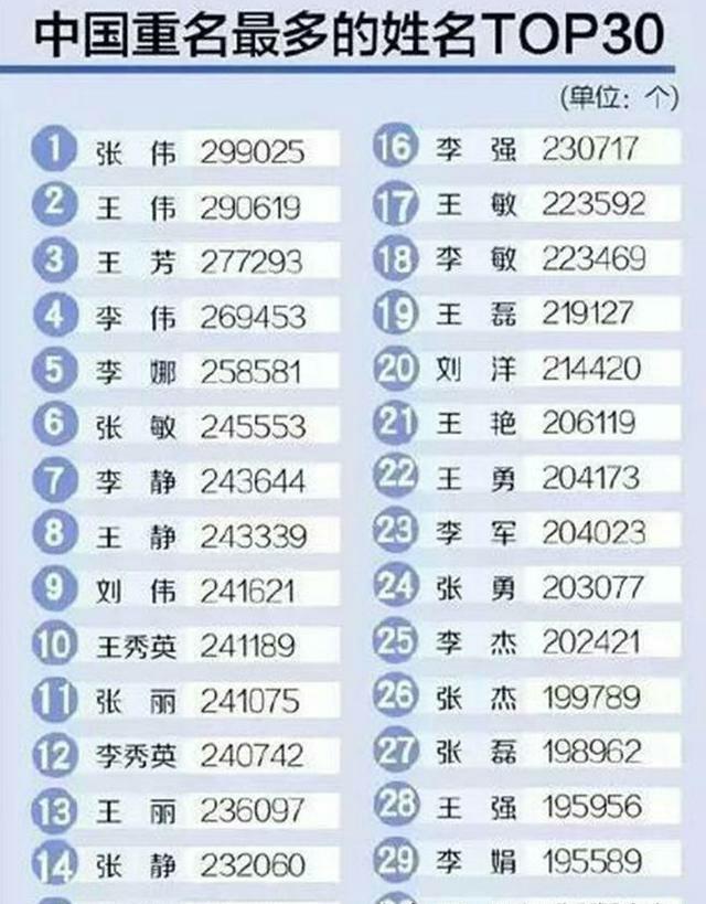 带子字的男孩名字，诗经带子字的男孩名字（还在给孩子起那些满大街都有的名字吗）