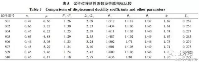 层间位移角是什么意思，土木吧丨炮轰规范位移角