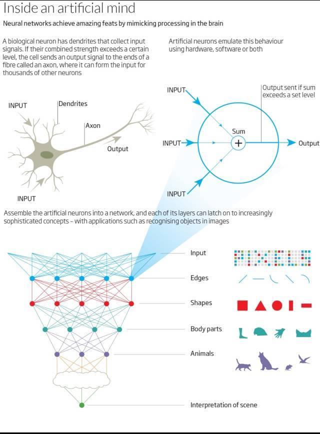 算盘上珠表示几下珠一颗表示几，算盘一个上珠表示多少一个下珠表示多少（正在重新发明神经网络）