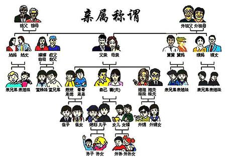 六亲是指哪六亲，女人六亲无靠中的六亲是指哪六亲（祖孙十八代又是哪十八代呢）