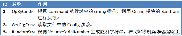Xshellghost技术分析