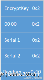 Xshellghost技术分析