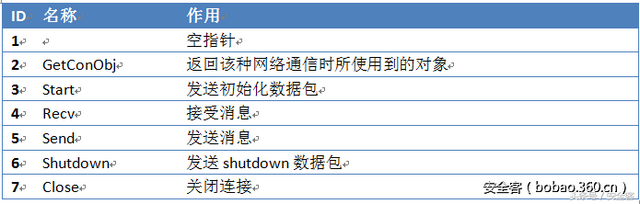 Xshellghost技术分析