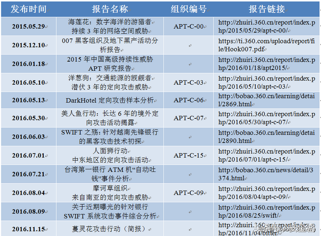 Xshellghost技术分析