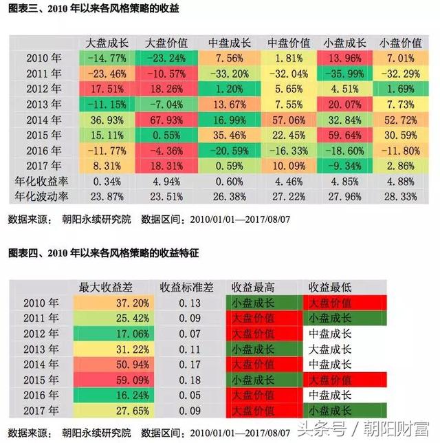 1993年至2020年历年十大牛股（盘点十年来A股“10大金股”）