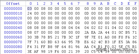 Xshellghost技术分析