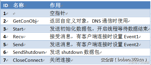 Xshellghost技术分析