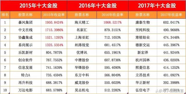 1993年至2020年历年十大牛股（盘点十年来A股“10大金股”）