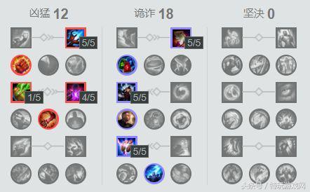 LOL豹女天赋出装，LOL野区机动性最强打野豹女刷野与反野技巧