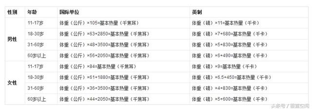 10g等于多少斤，g什么单位=多少斤（掌握了热量换算，减肥不再难）