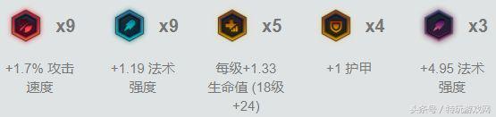 LOL豹女天赋出装，LOL野区机动性最强打野豹女刷野与反野技巧