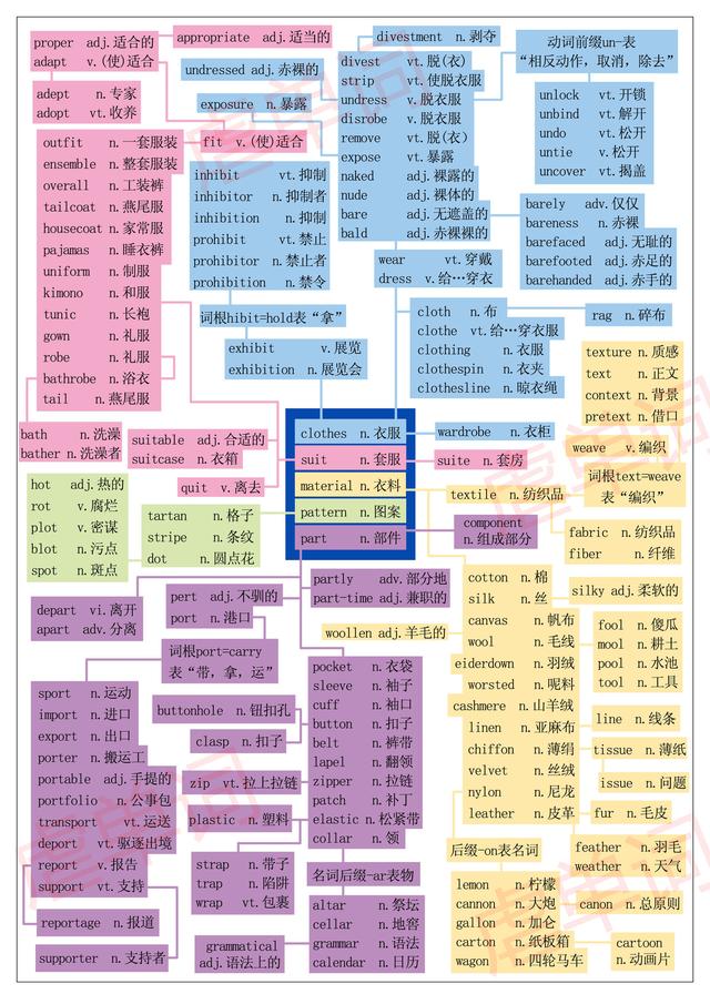 dot是什么意思，跟服装有关的单词基本都在这儿啦