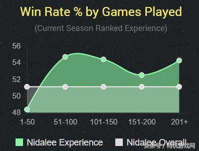 LOL豹女天赋出装，LOL野区机动性最强打野豹女刷野与反野技巧
