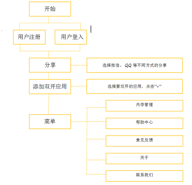 多开分身怎么设置定位，多开分身如何定位（精品推荐——双开助手）