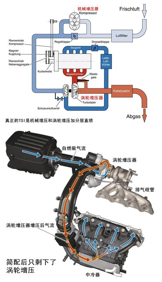 tsi是什么意思，大众汽车尾部的TSI表示什么意思