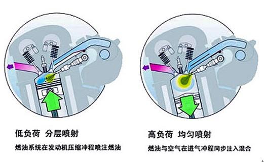 tsi是什么意思，大众汽车尾部的TSI表示什么意思