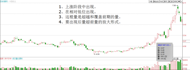 立桩量是什么意思，立桩量的量要多大（确立主力“拉升”的信号）