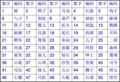 iv是数字几，iv是数字几罗马数字（最强大脑记忆类最常用方法——记忆宫殿）