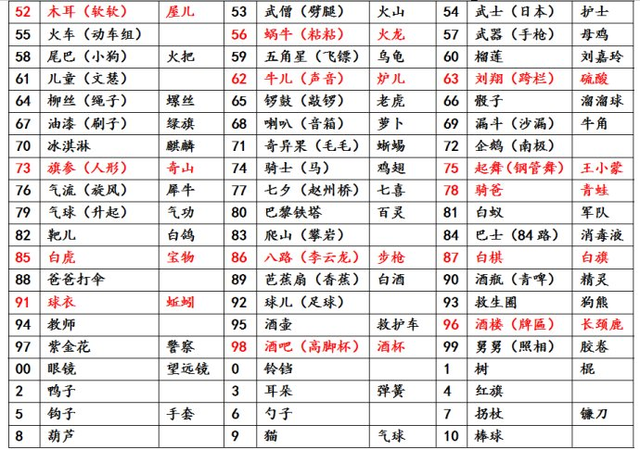 iv是数字几，iv是数字几罗马数字（最强大脑记忆类最常用方法——记忆宫殿）