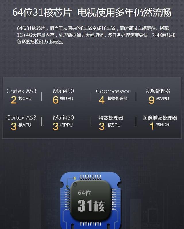 对标小米？康佳4K智能电视发布，网友：看到画质对比就呵呵了