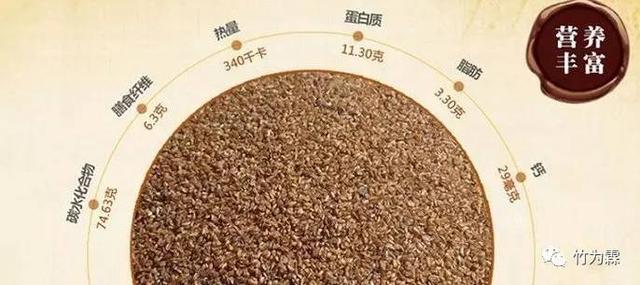 黑苦荞的用途有哪些，黑苦荞有什么药用价值（新型健康茶饮品 黑苦荞茶）