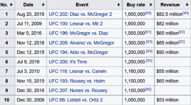 ppv是什么意思，牛掰格拉斯是什么意思葛优（PPV销量破650万）