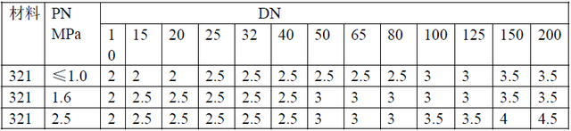 蒸汽管道材质国家标准，管道选用标准及要求