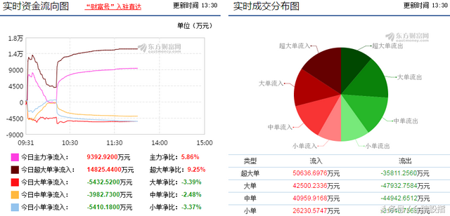 私募内线股票（鹏欣资源重大利好来袭）