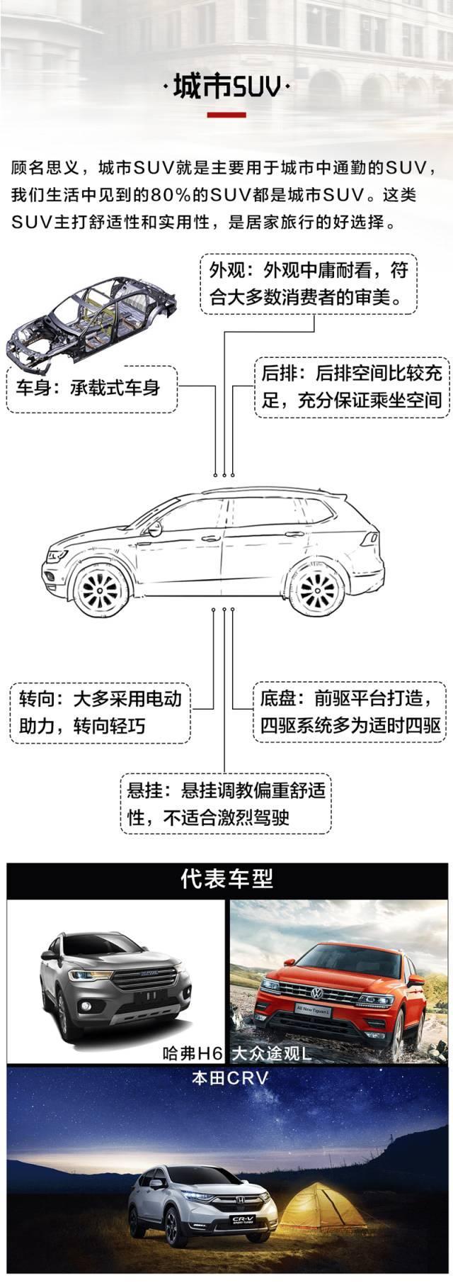 svu是什么类型的车，svz是什么车（SUV总共分4种）