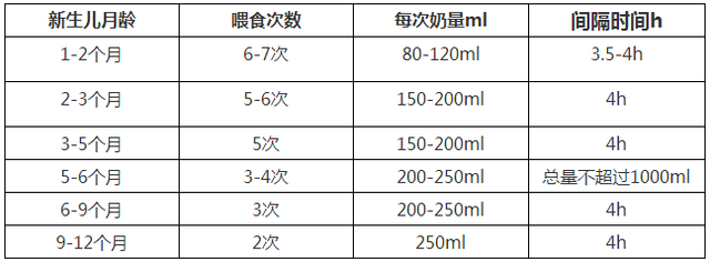 新生婴儿吃多少毫升奶粉(出生几天的婴儿吃多少毫升奶粉)-第1张图片-鲸幼网