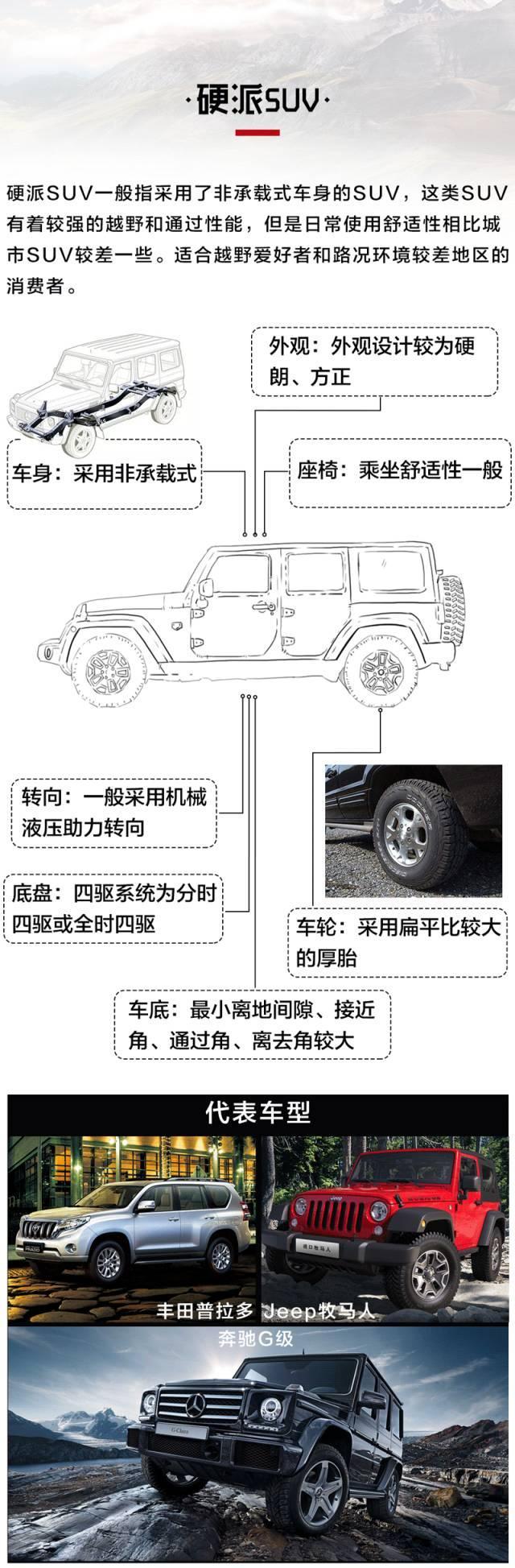 svu是什么类型的车，svz是什么车（SUV总共分4种）