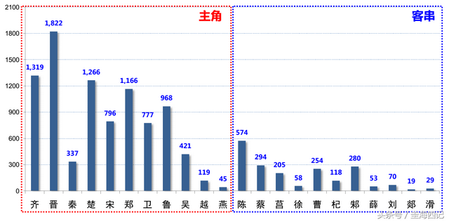 齐国历史简介 齐国历史简述，齐国历史简介（简评：春秋诸侯一百七十余国）