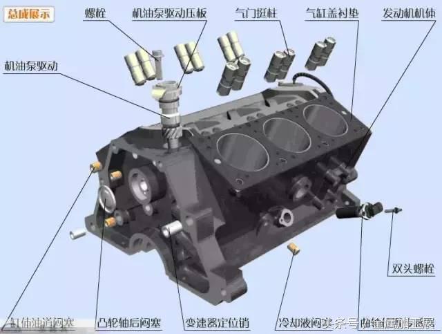汽车发动机原理，汽车发动机工作原理（30秒钟让你搞懂发动机构造图）