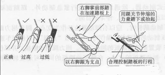 请问什么是“汽车制动器总成”，它和“汽车制动器”有什么区别，请问什么是“汽车制动器总成”（新考驾驶员科目二汽车上九大操纵装置使用技巧）