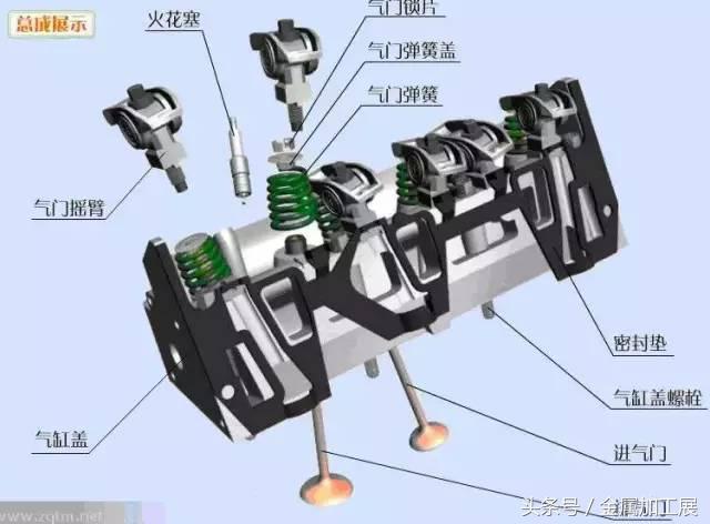 汽车发动机原理，汽车发动机工作原理（30秒钟让你搞懂发动机构造图）