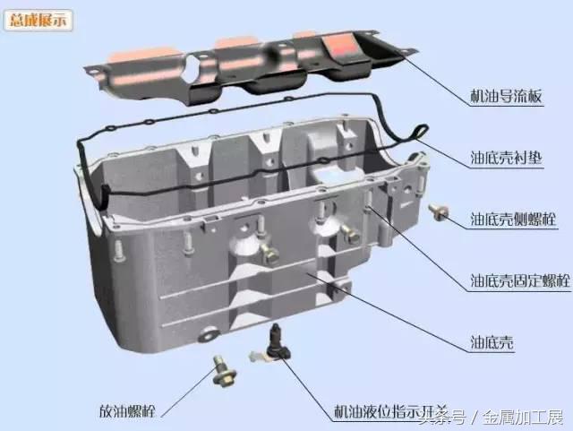 汽车发动机原理，汽车发动机工作原理（30秒钟让你搞懂发动机构造图）