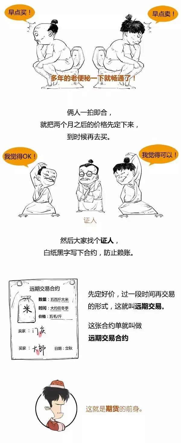 期货是什么意思,炒期货是什么意思(分分钟搞懂期货是啥) 期货是什么意思,炒期货是什么意思(分分钟搞懂期货是啥)