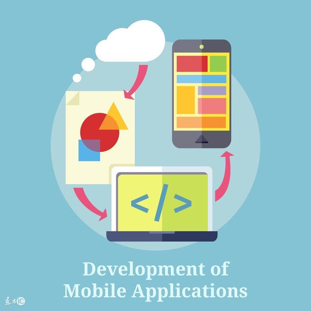 coreldraw快捷键，CorelDRAW（CorelDRAW基础入门软件CDR基础软件快捷键大全看完记得转发与分享）