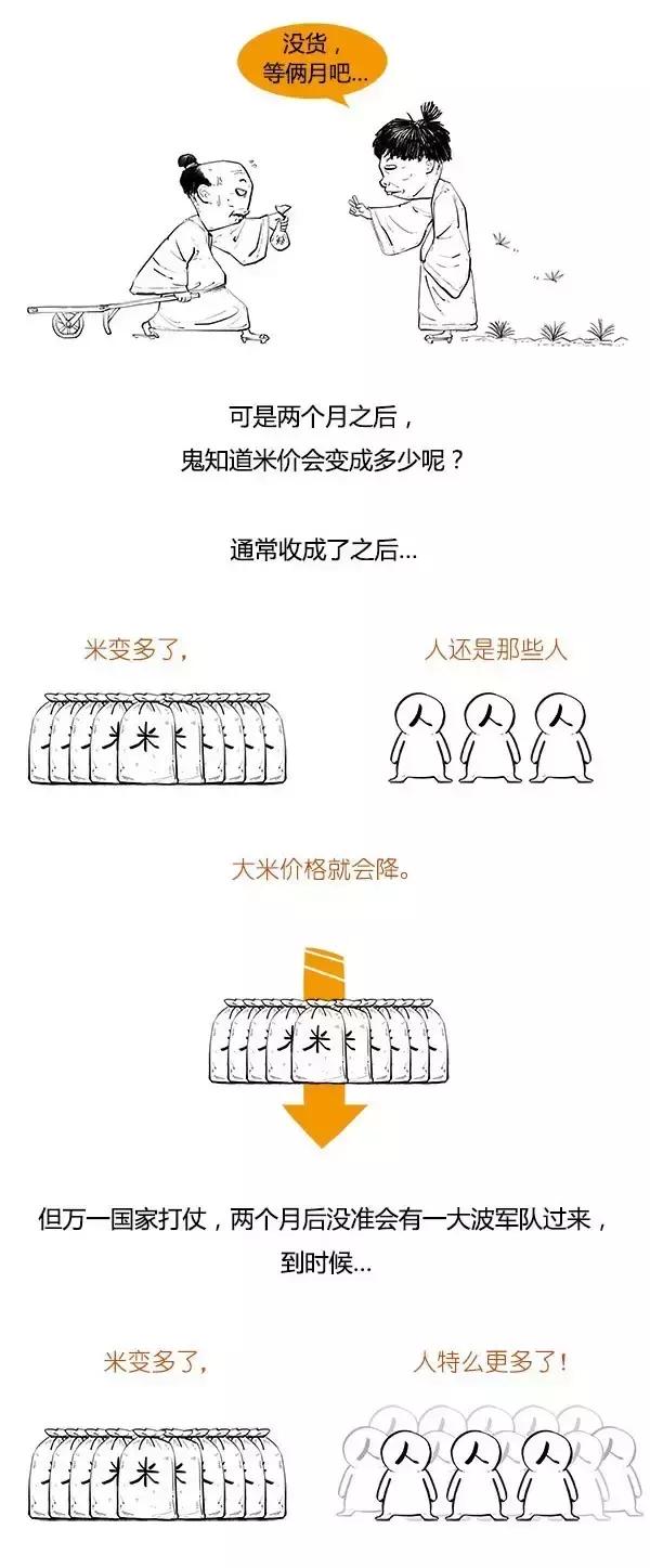 期货是什么意思,炒期货是什么意思(分分钟搞懂期货是啥) 期货是什么意思,炒期货是什么意思(分分钟搞懂期货是啥)