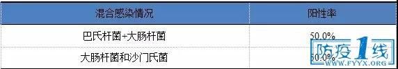 检测报告nd是什么意思，nd什么意思（2017年7月禽病检测结果分析）