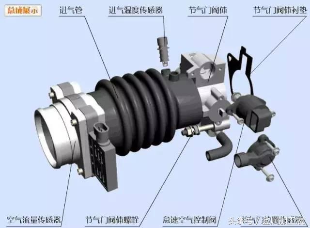 汽车发动机原理，汽车发动机工作原理（30秒钟让你搞懂发动机构造图）